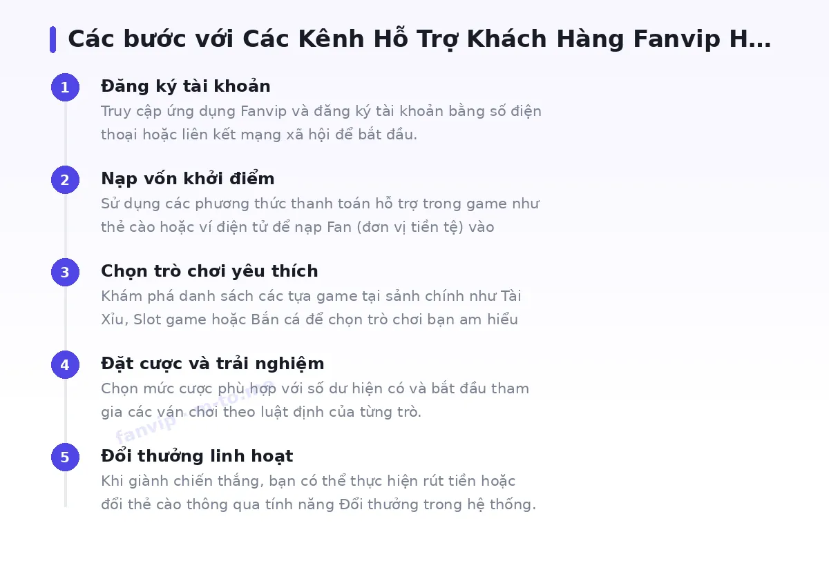 Các bước bắt đầu với fanvip