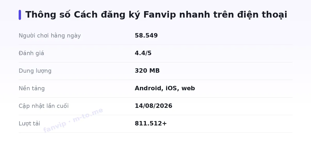 Bảng thông số fanvip