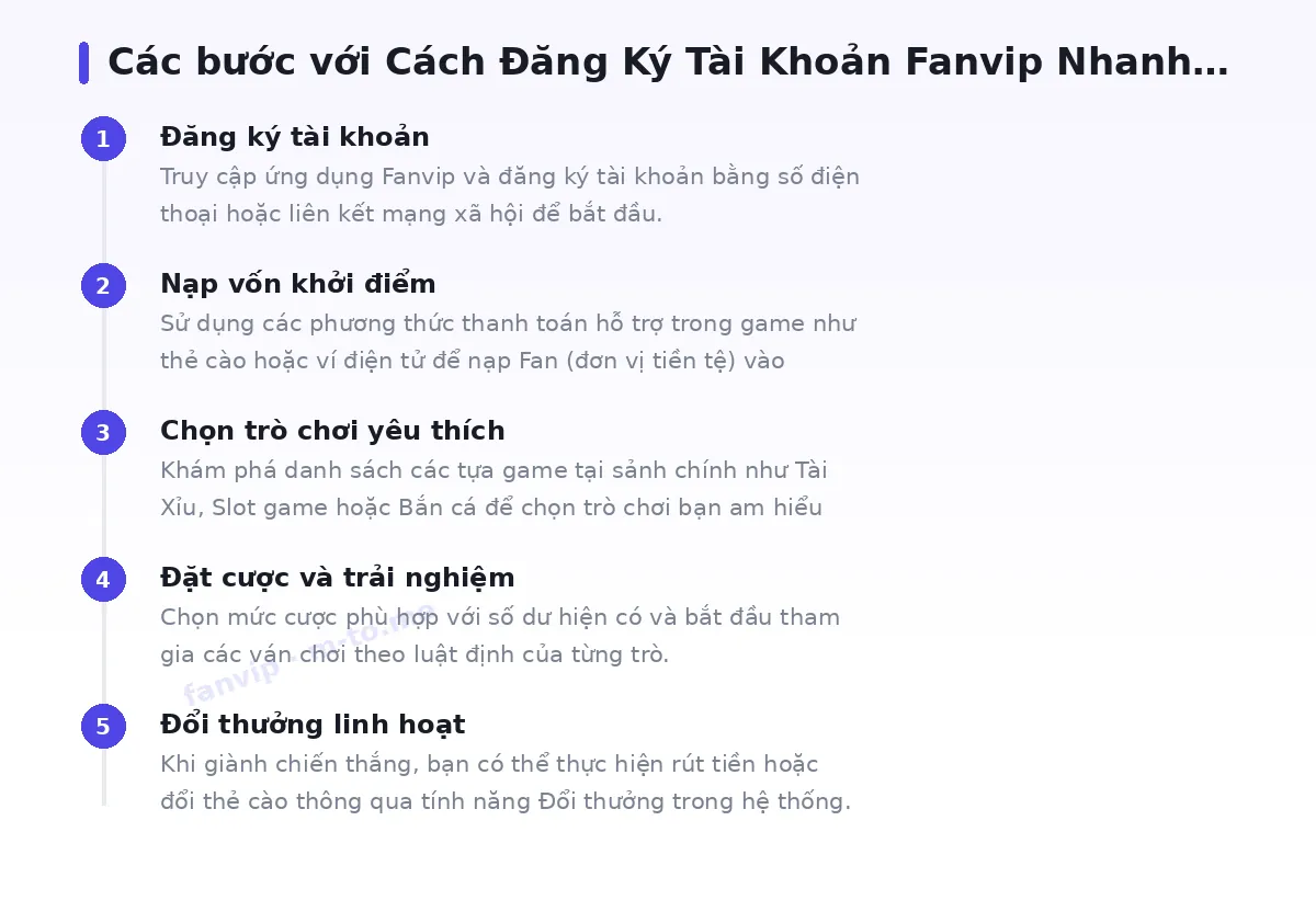 Các bước bắt đầu với fanvip