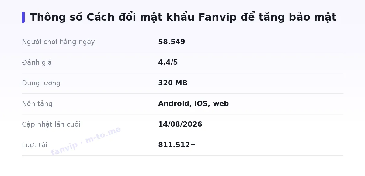 Bảng thông số fanvip