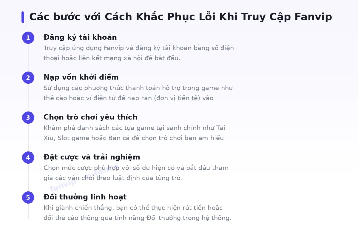 Các bước bắt đầu với fanvip