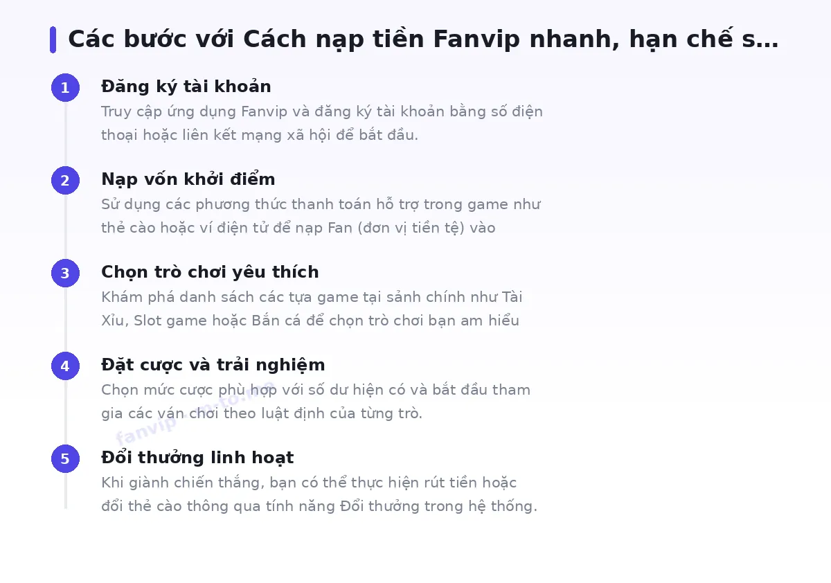 Các bước bắt đầu với fanvip