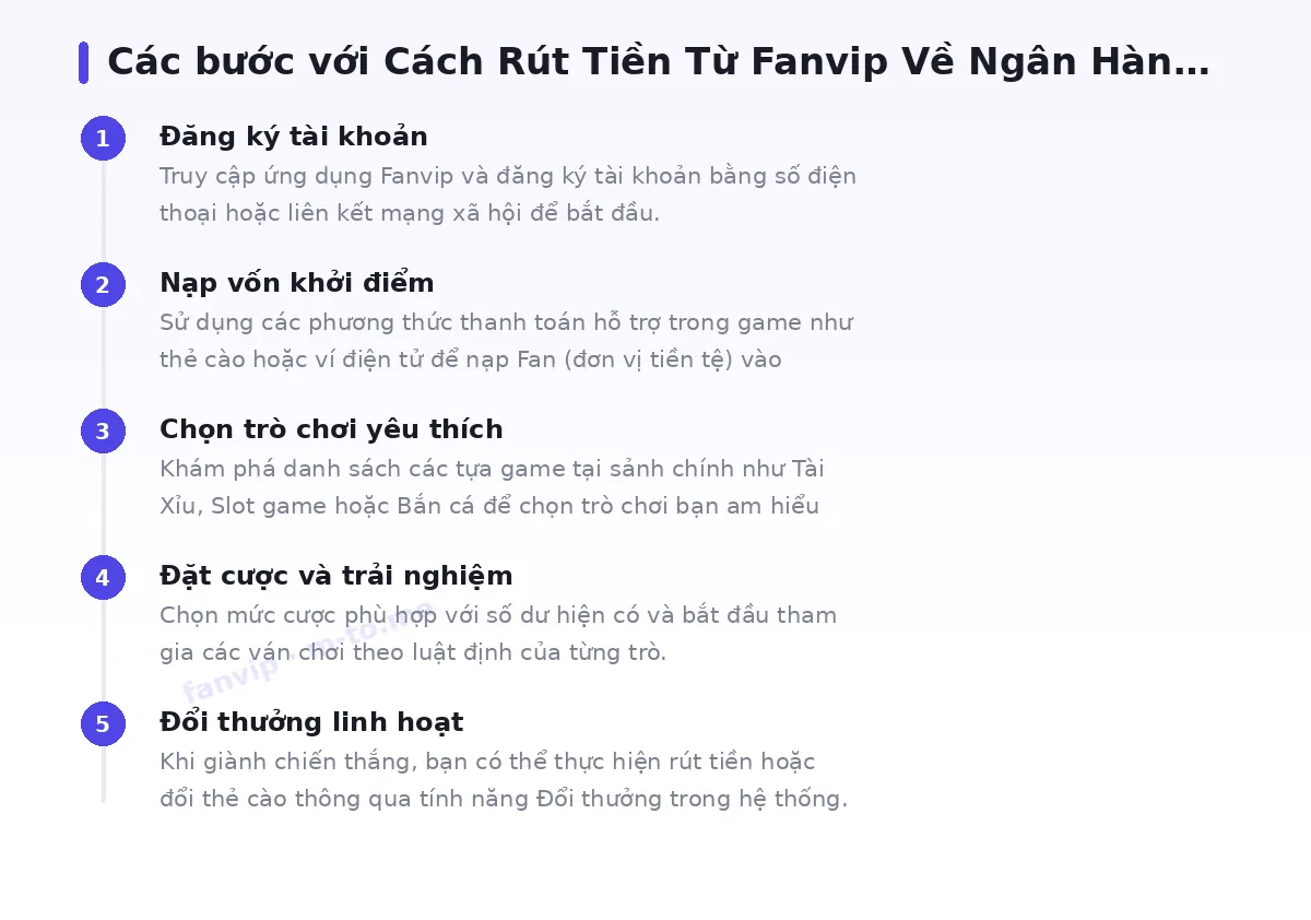 Các bước bắt đầu với fanvip