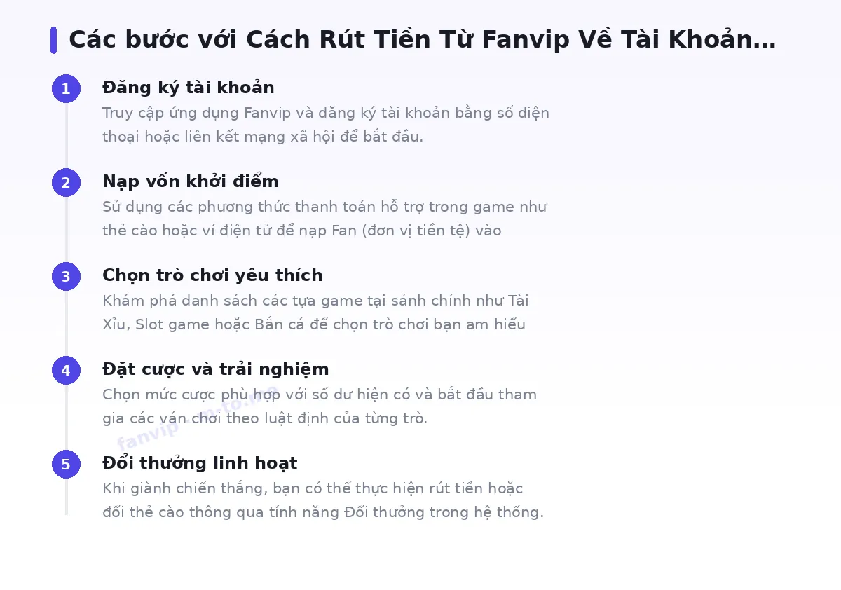 Các bước bắt đầu với fanvip