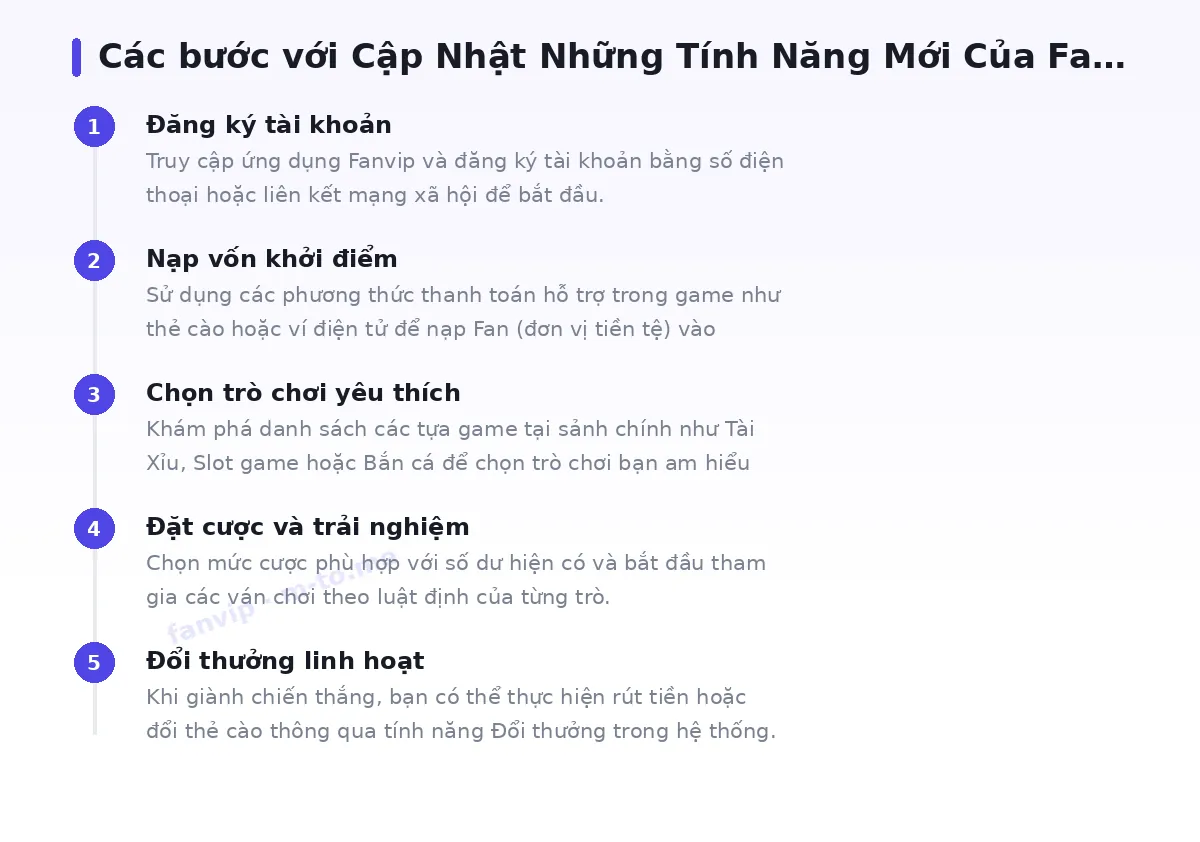 Các bước bắt đầu với fanvip