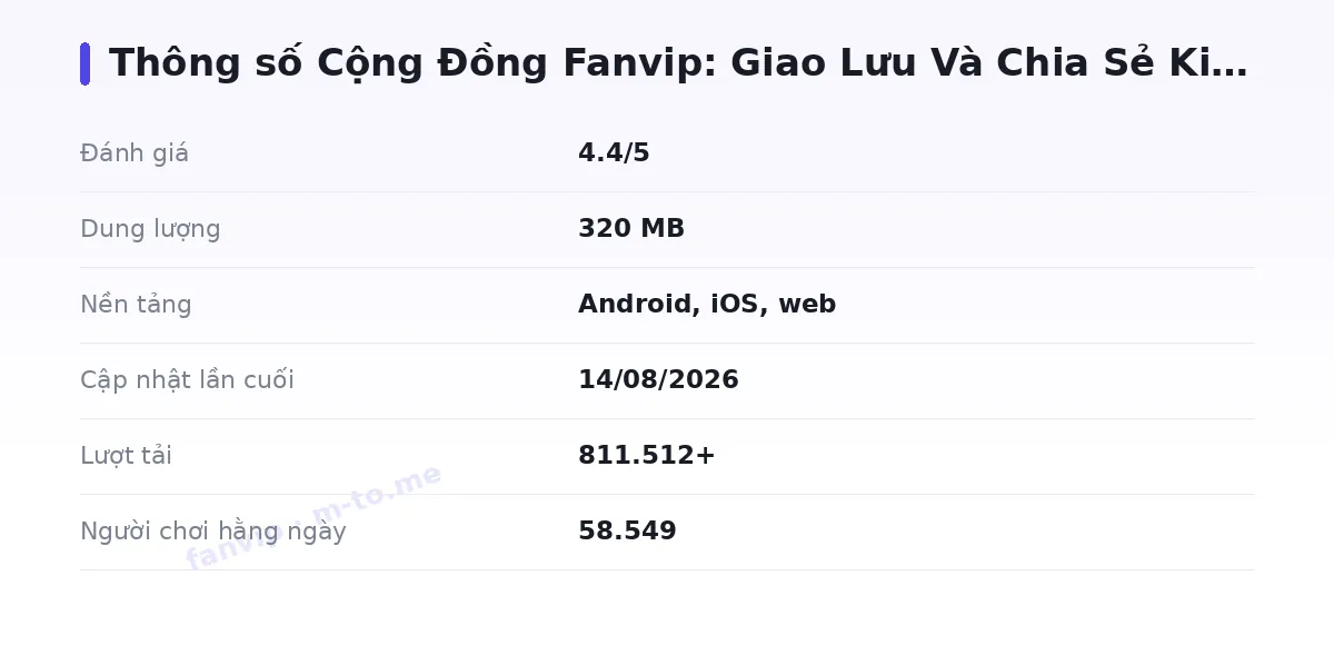 Bảng thông số fanvip