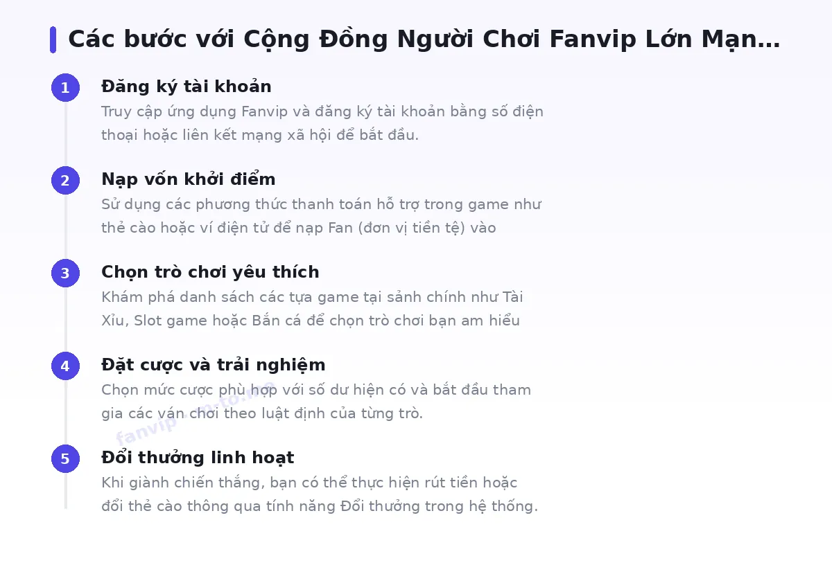Các bước bắt đầu với fanvip