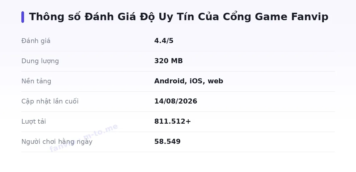 Bảng thông số fanvip
