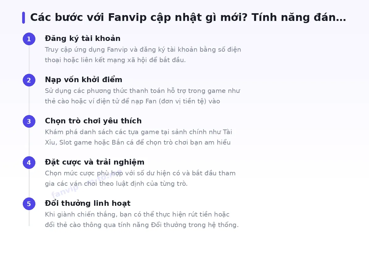 Các bước bắt đầu với fanvip
