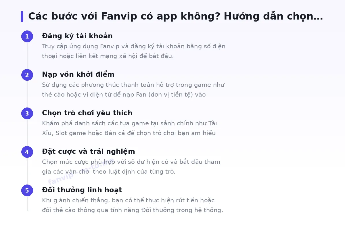 Các bước bắt đầu với fanvip