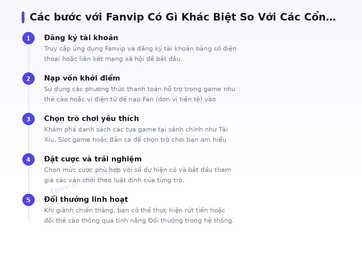 Các bước bắt đầu với fanvip
