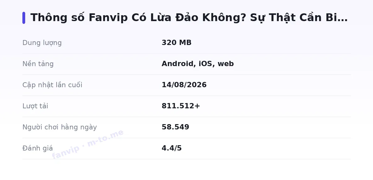 Bảng thông số fanvip