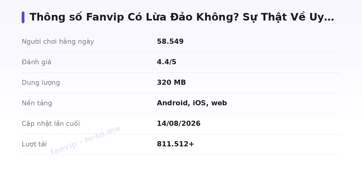 Bảng thông số fanvip