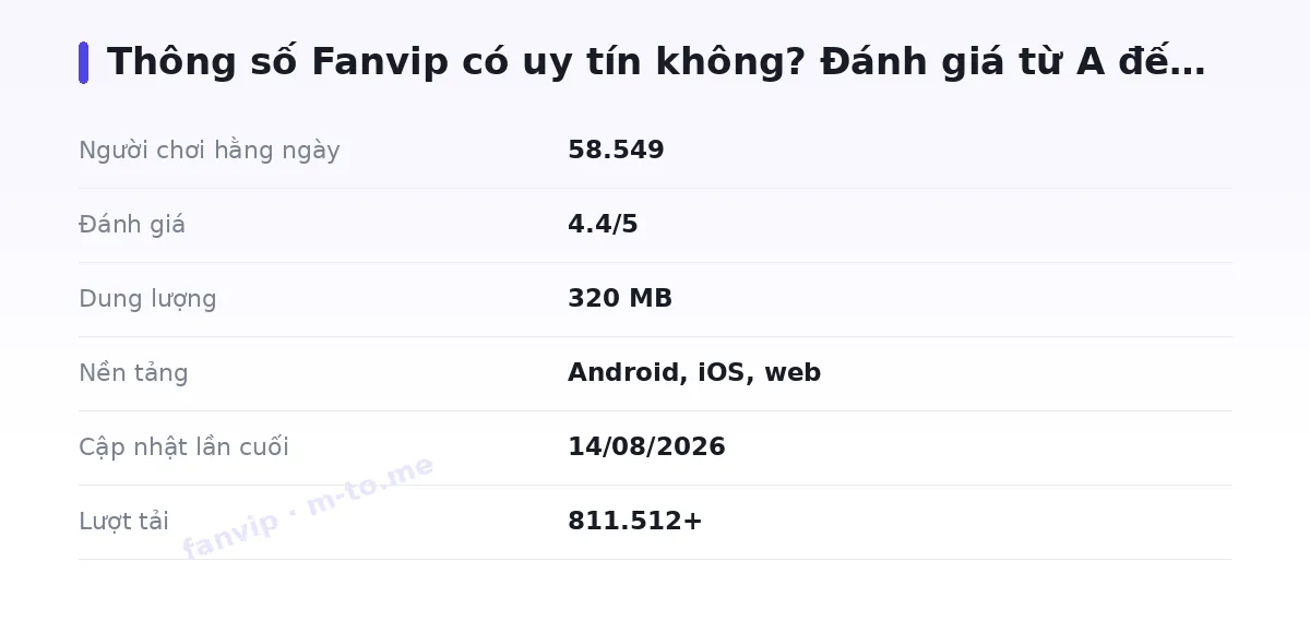 Bảng thông số fanvip