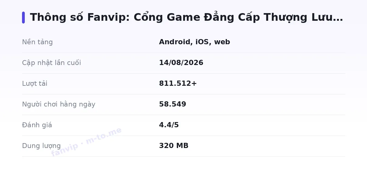 Bảng thông số fanvip