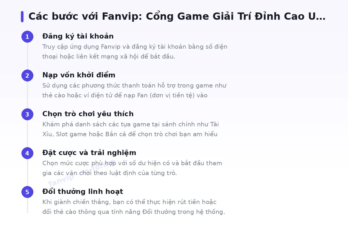 Các bước bắt đầu với fanvip
