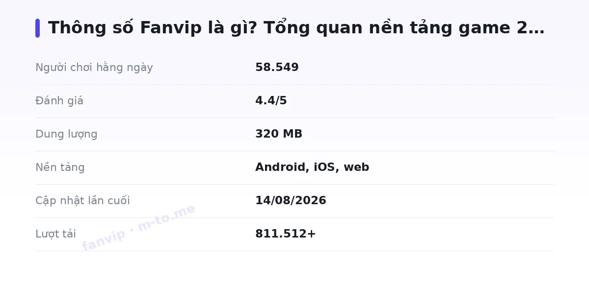 Bảng thông số fanvip