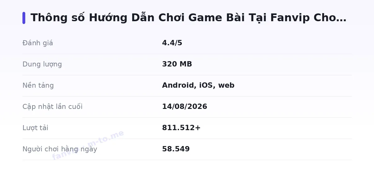 Bảng thông số fanvip