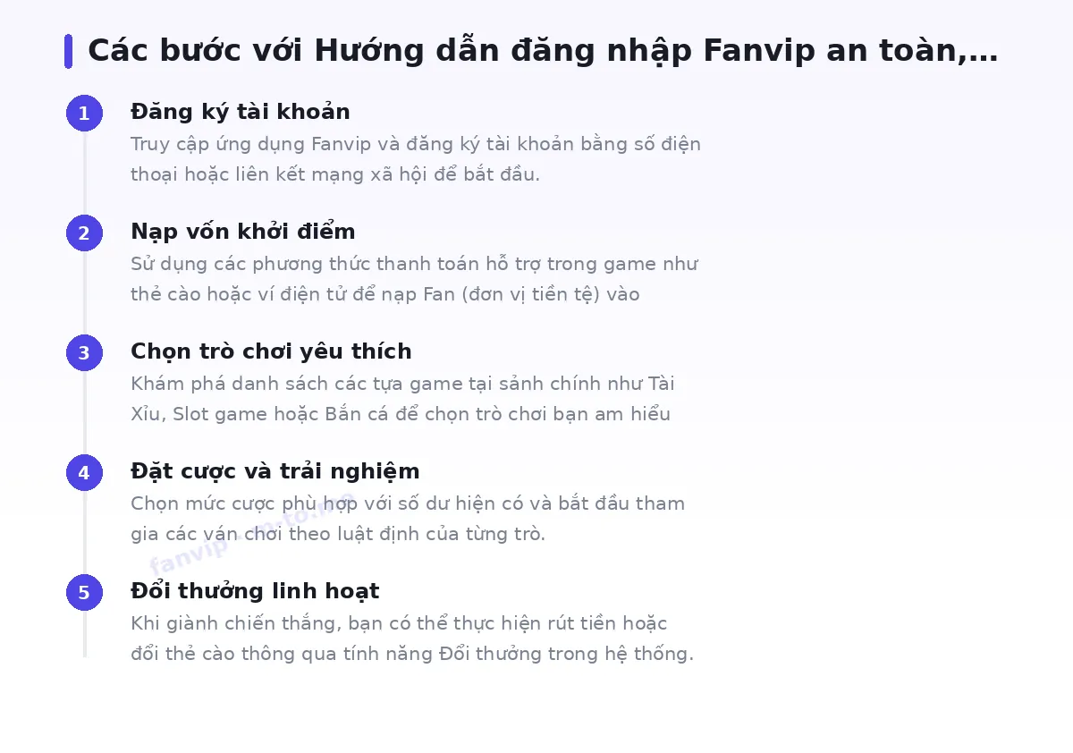 Các bước bắt đầu với fanvip