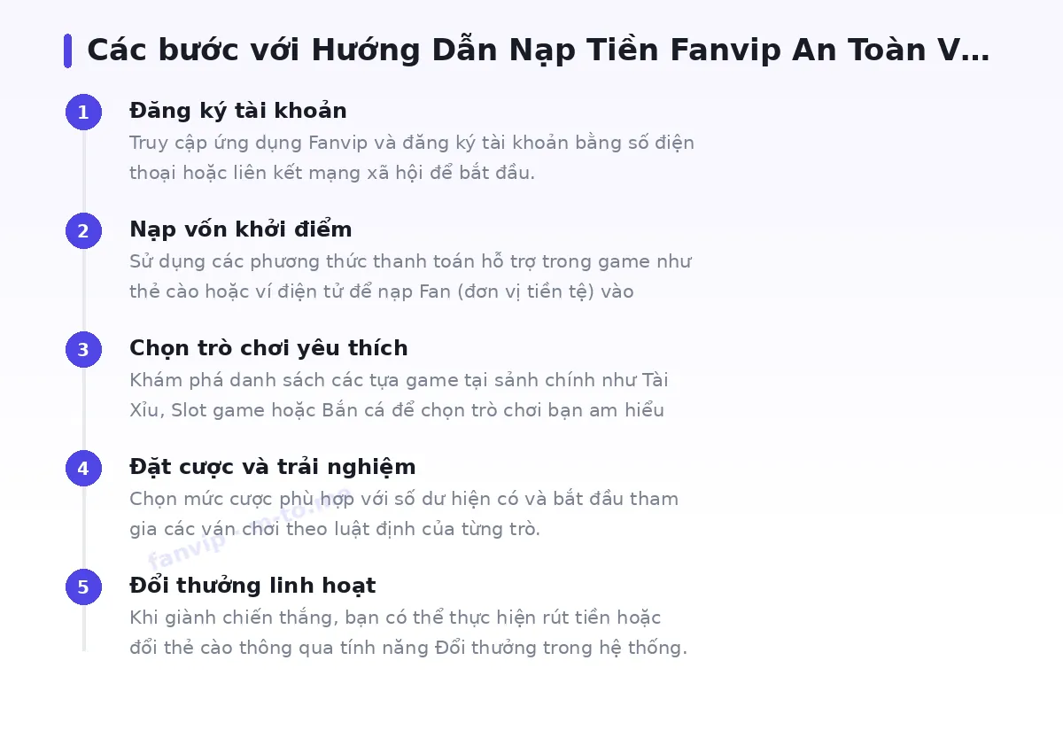 Các bước bắt đầu với fanvip