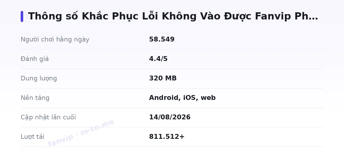 Bảng thông số fanvip