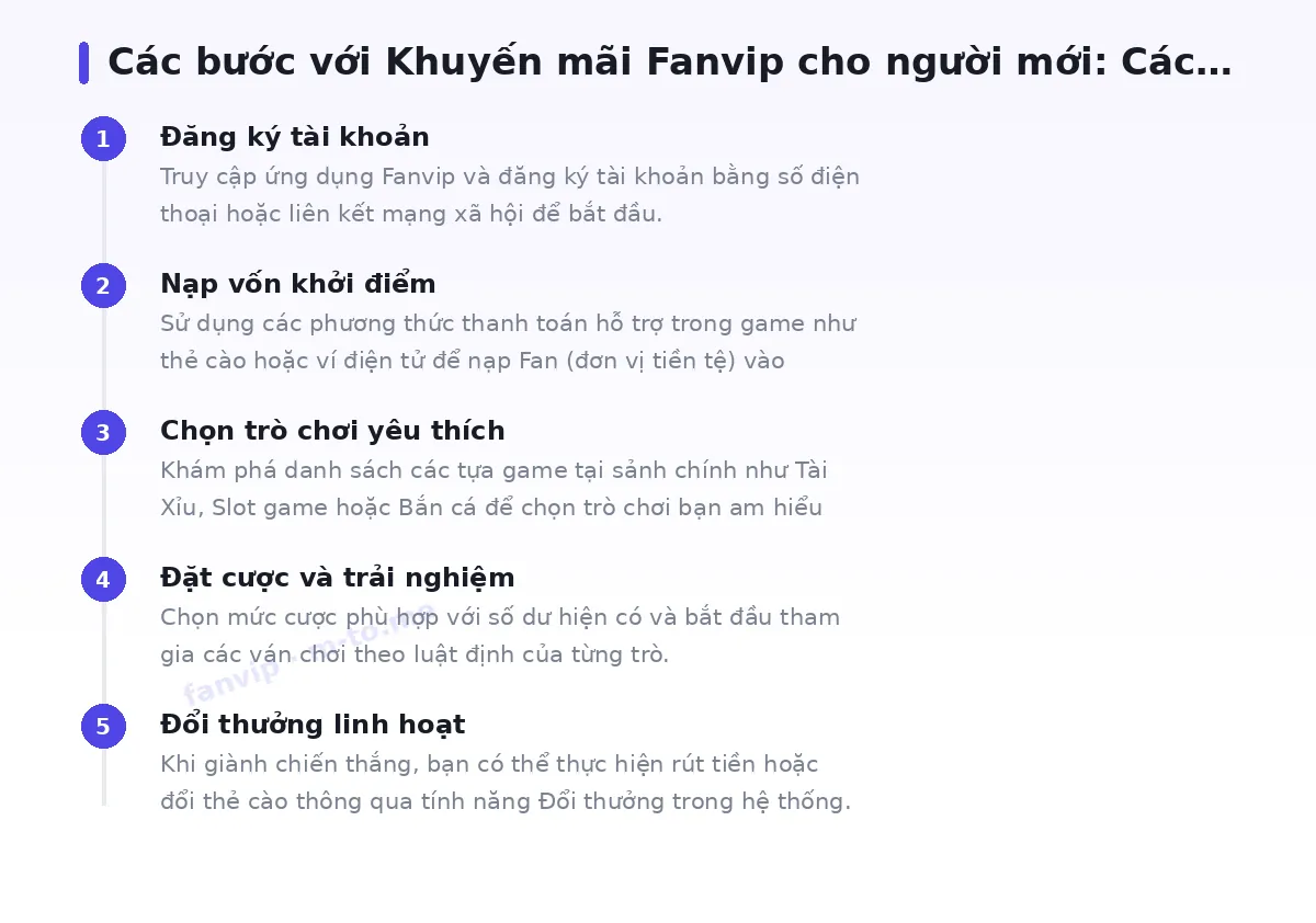 Các bước bắt đầu với fanvip