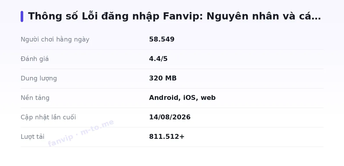 Bảng thông số fanvip