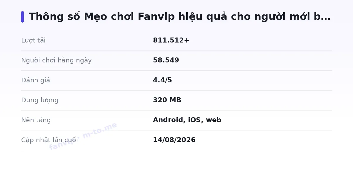 Bảng thông số fanvip