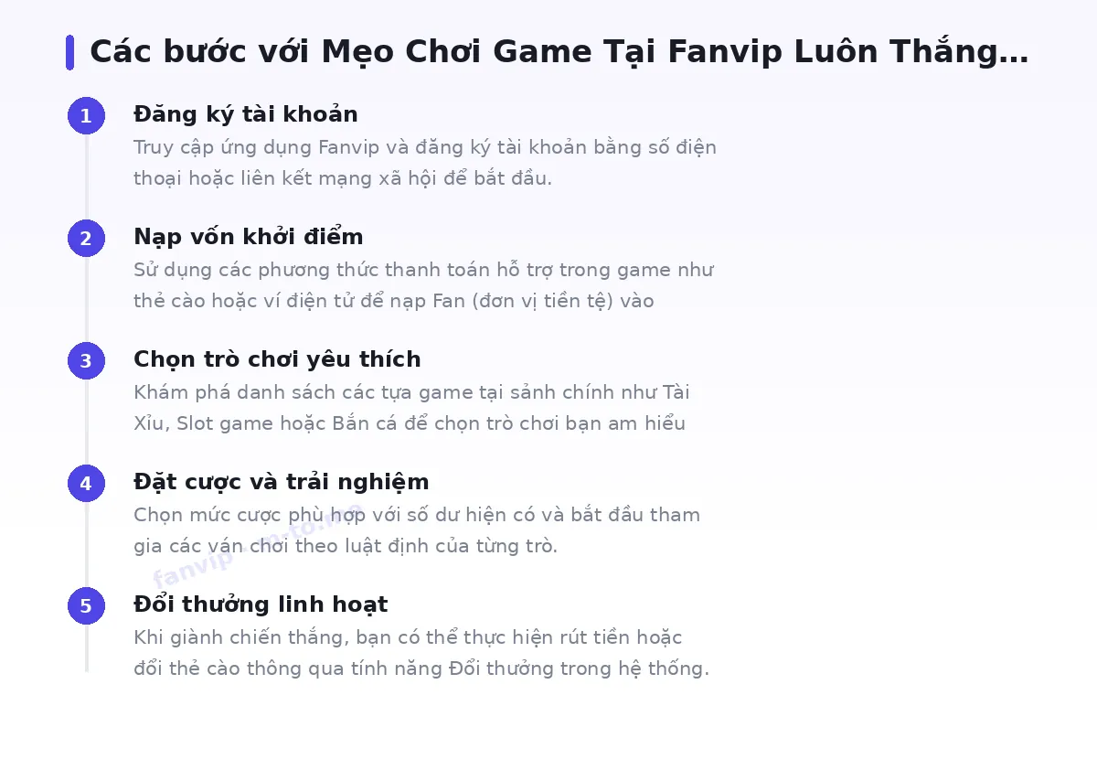Các bước bắt đầu với fanvip