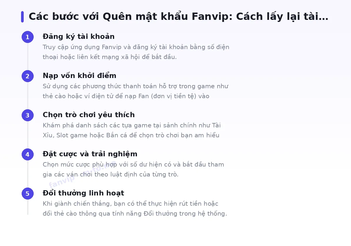 Các bước bắt đầu với fanvip