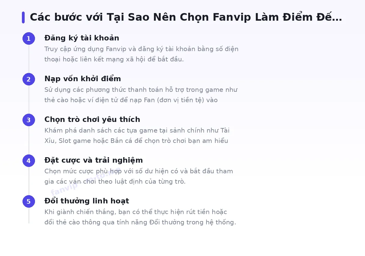 Các bước bắt đầu với fanvip