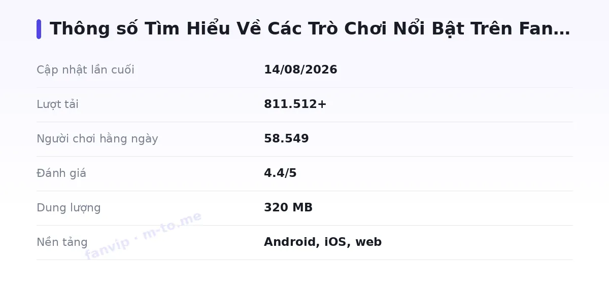 Bảng thông số fanvip