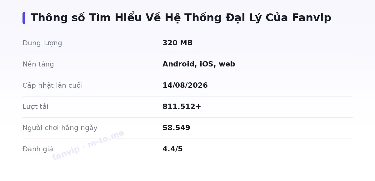 Bảng thông số fanvip