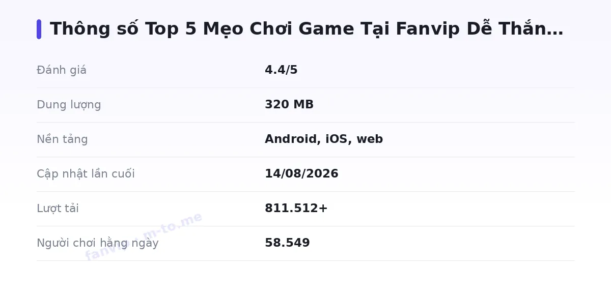 Bảng thông số fanvip