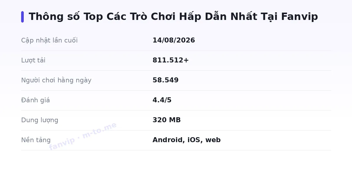 Bảng thông số fanvip