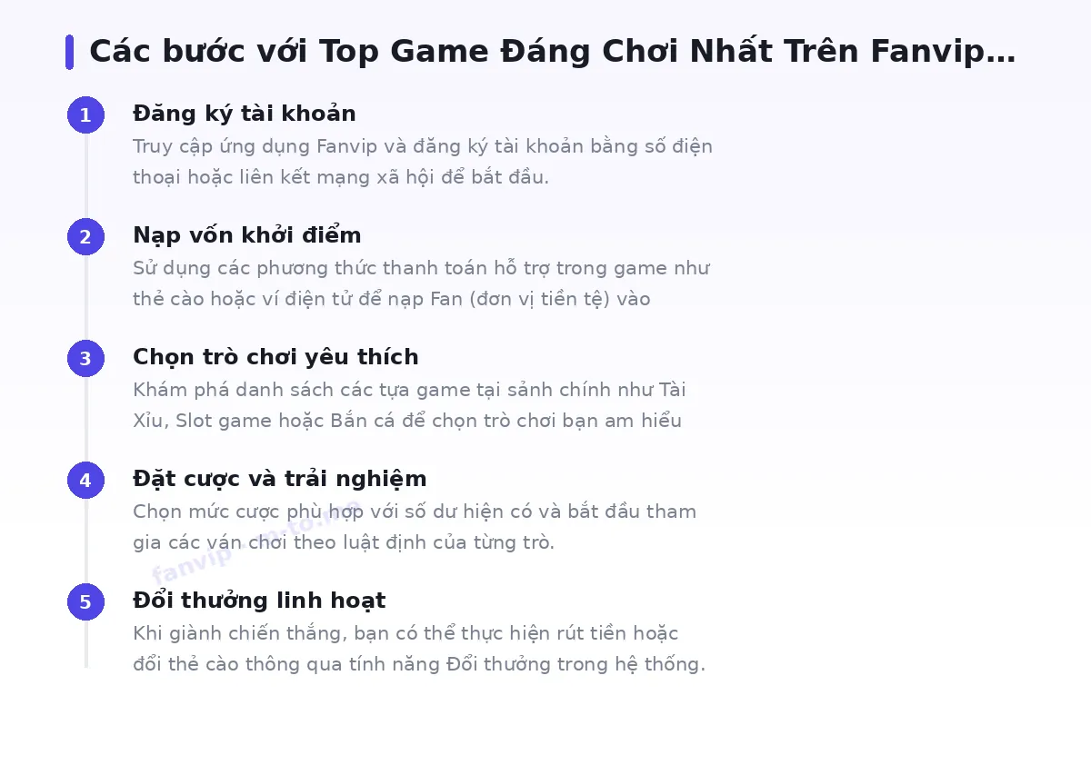 Các bước bắt đầu với fanvip