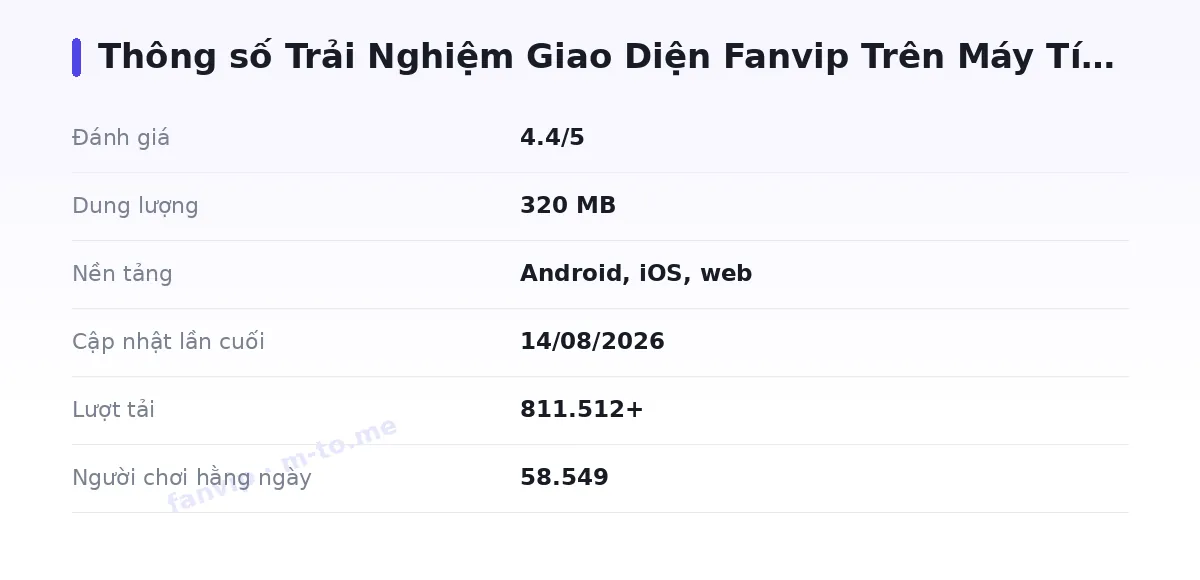 Bảng thông số fanvip
